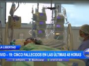Covid-19: Casos positivos ya son 127 922 en toda la región