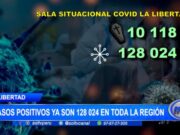 Covid 19: Casos positivos ya son 128 024 en toda la región