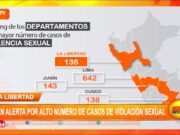 La Libertad: En la región se registran altos números de casos de violación sexual