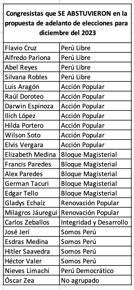 Congresistas que votaron a favor