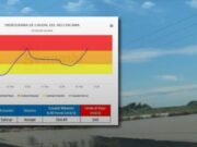 Senamhi reporta incremento de caudal del río Chicama