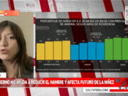 La Libertad es la primera región del país que tuvo un mayor aumento porcentual en desnutrición crónica: Jessica Huamán, vocera de la Plataforma de Seguridad Alimentaria Perú
