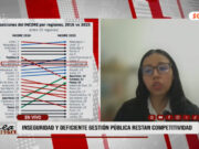 Stefani Maita, economista senior del Instituto Peruano de Economía (IPE): “Entorno institucional limita el avance de La Libertad en competitividad regional”