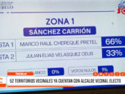 Trujillo: continúan las elecciones vecinales en toda la ciudad