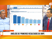 Nacional: ONPE resultados perfilan segunda vuelta ajustada