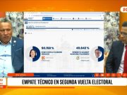 Elecciones 2026: Analista «Miguel Rodríguez» pide diálogo ante ajustada disputa entre Keiko y Sánchez