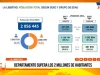 La Libertad: departamento supera los dos millones de habitantes